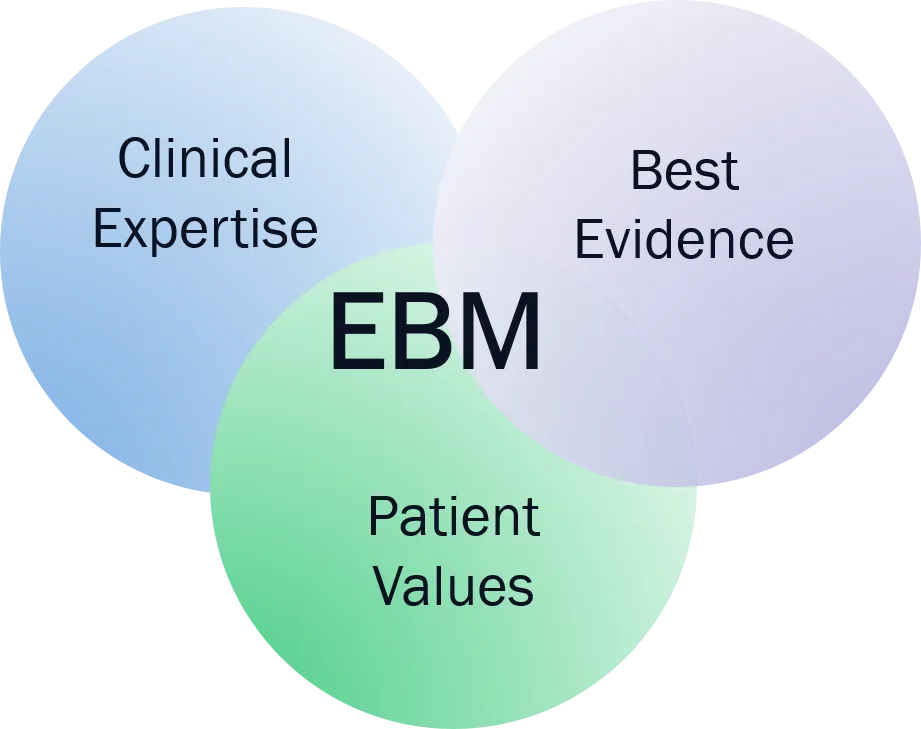 EBM