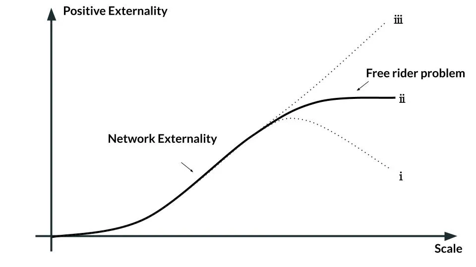 positive-externalities-3