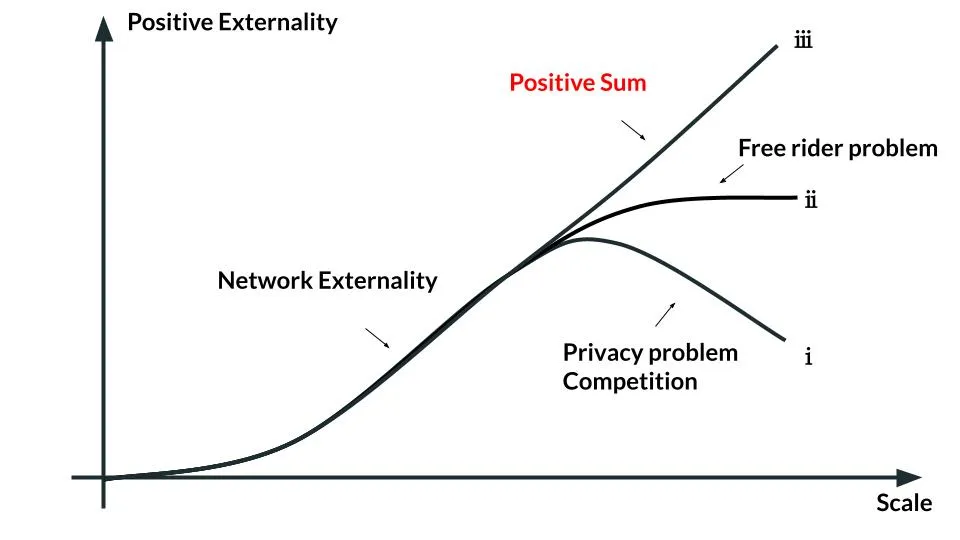 positive-externalities-5