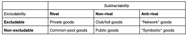 public-goods-definition