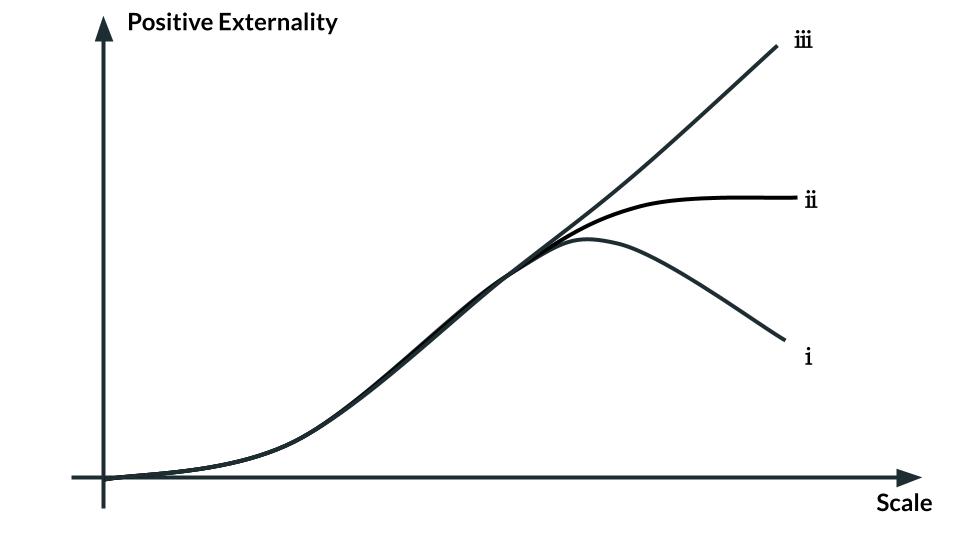 positive-externalities-1
